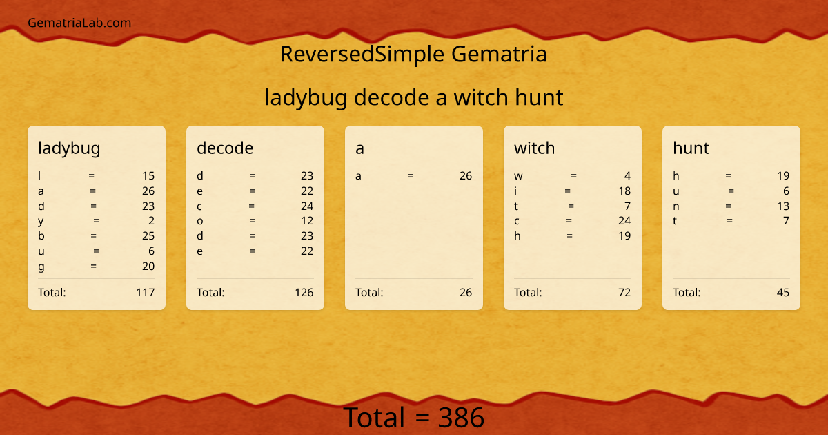 ladybug decode a witch hunt in reversedSimple Gematria